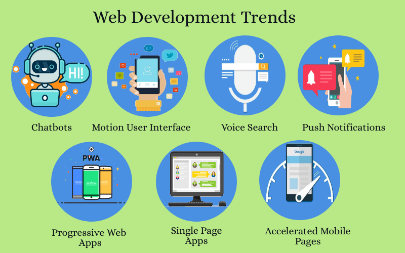 web development trend Latest Trends in Web Development,Trends in Web Development,Web Development trends,web development Latest Trends in Web Development Latest Trends in Web Development