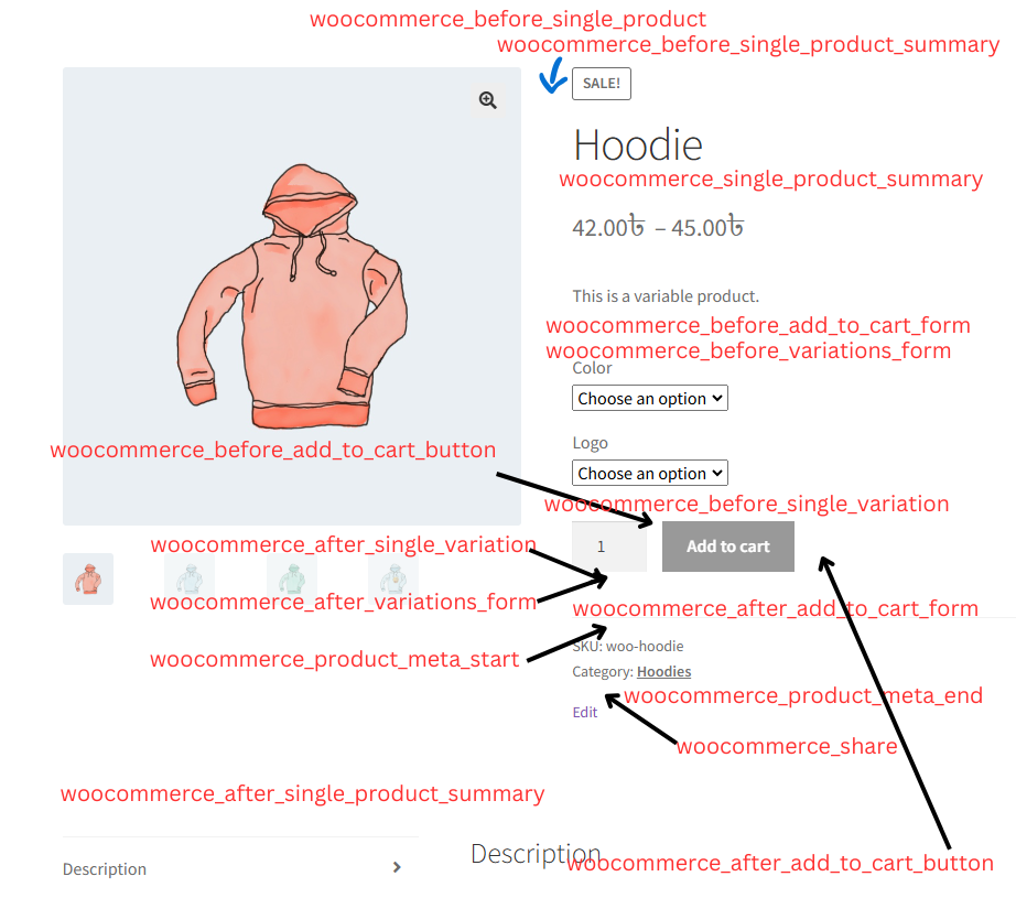 woocommerce before single product 1