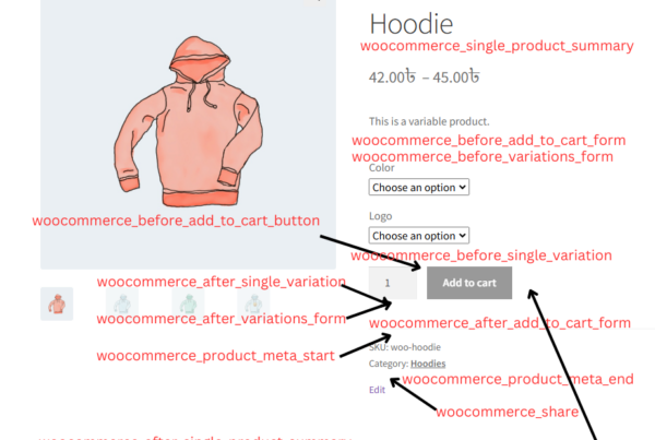 woocommerce before single product